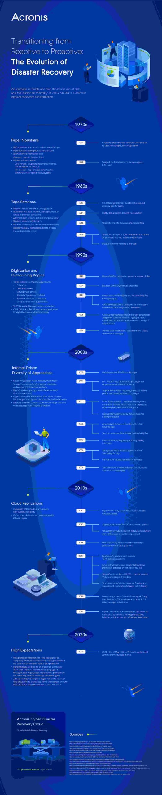 Transitioning from Reactive to Proactive_ The Evolution of Disaster Recovery JPG (1)